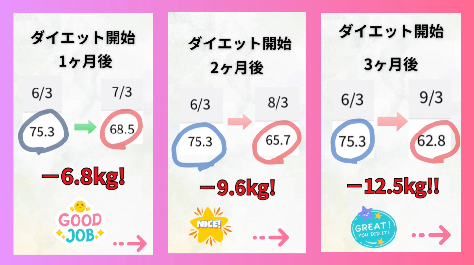感動の途中経過！ダイエット開始3ヶ月で-12.5kg達成の秘訣