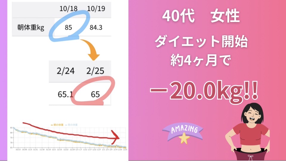 【驚愕の4ヶ月】40代女性が-20kg!