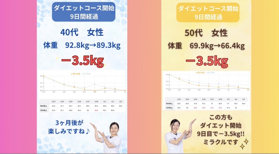 【驚きの途中経過】開始わずか9日で－3.5kg！美容整体ダイエットの底力